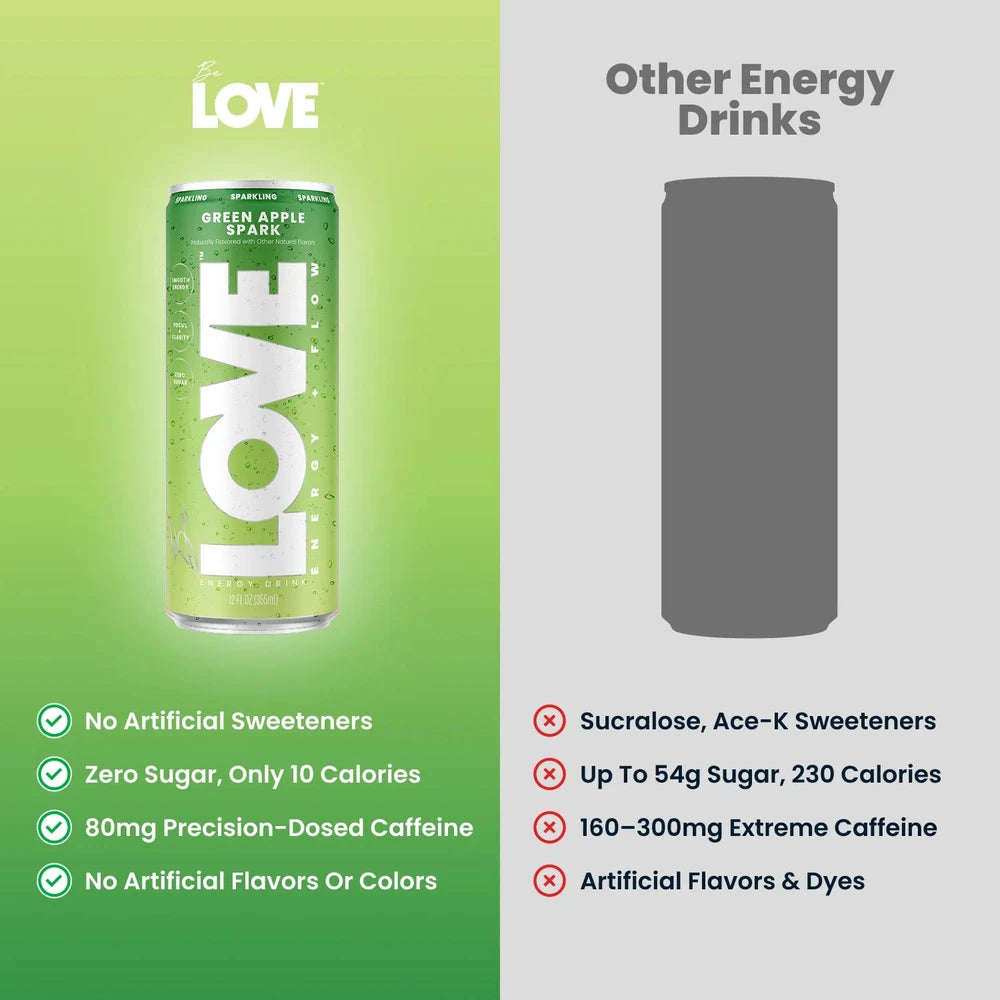 Green Apple Sparkling Energy Drink
