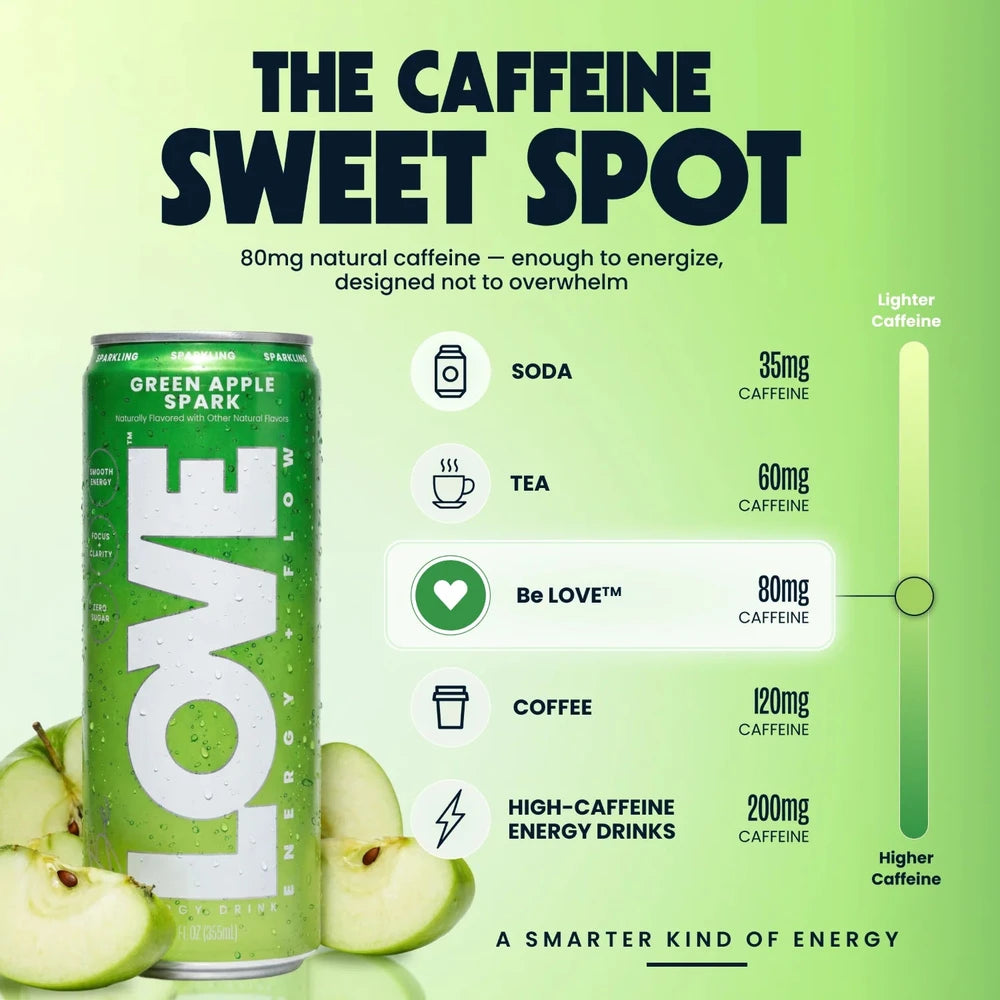 Green Apple Sparkling Energy Drink