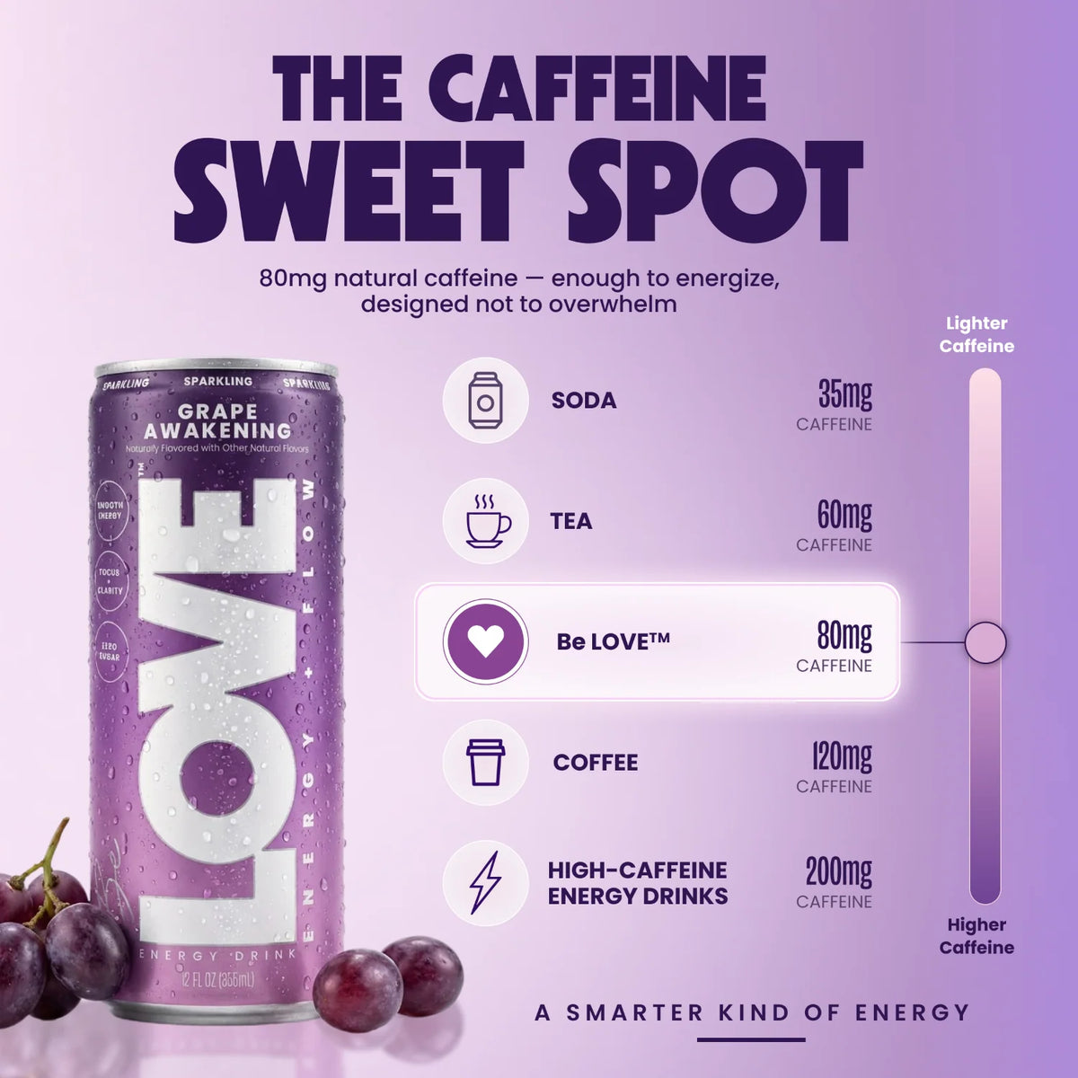 Grape Awakening