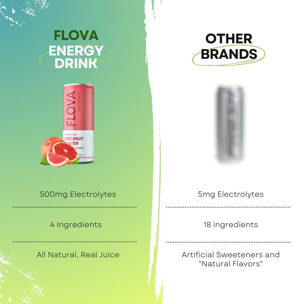 Coconut Water Energy Drink, 550Mg+ Electrolyes and 142Mg Caffeine